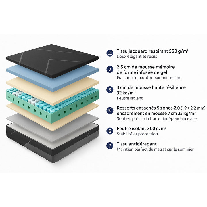 Obsidian - Matelas mémoire de forme bambou-charbon et ressorts ensachés 25 cm