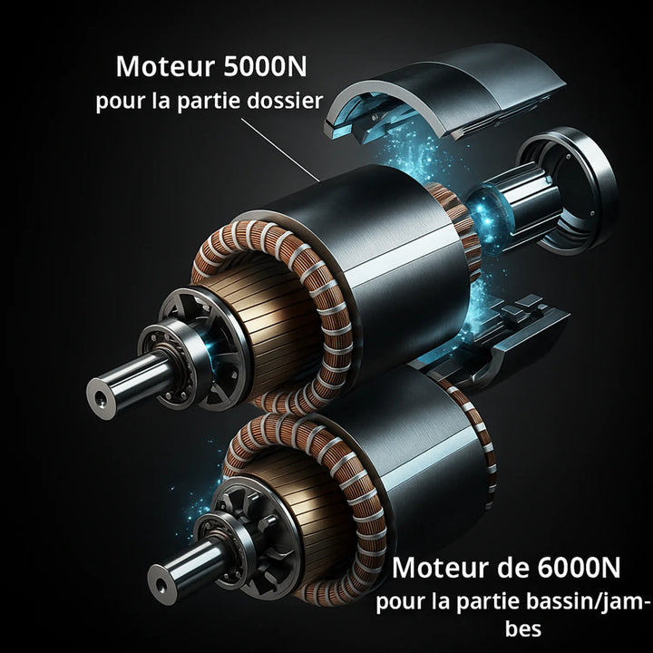 ErgoFlex - Sommier électrique à lattes orthopédiques double motorisation