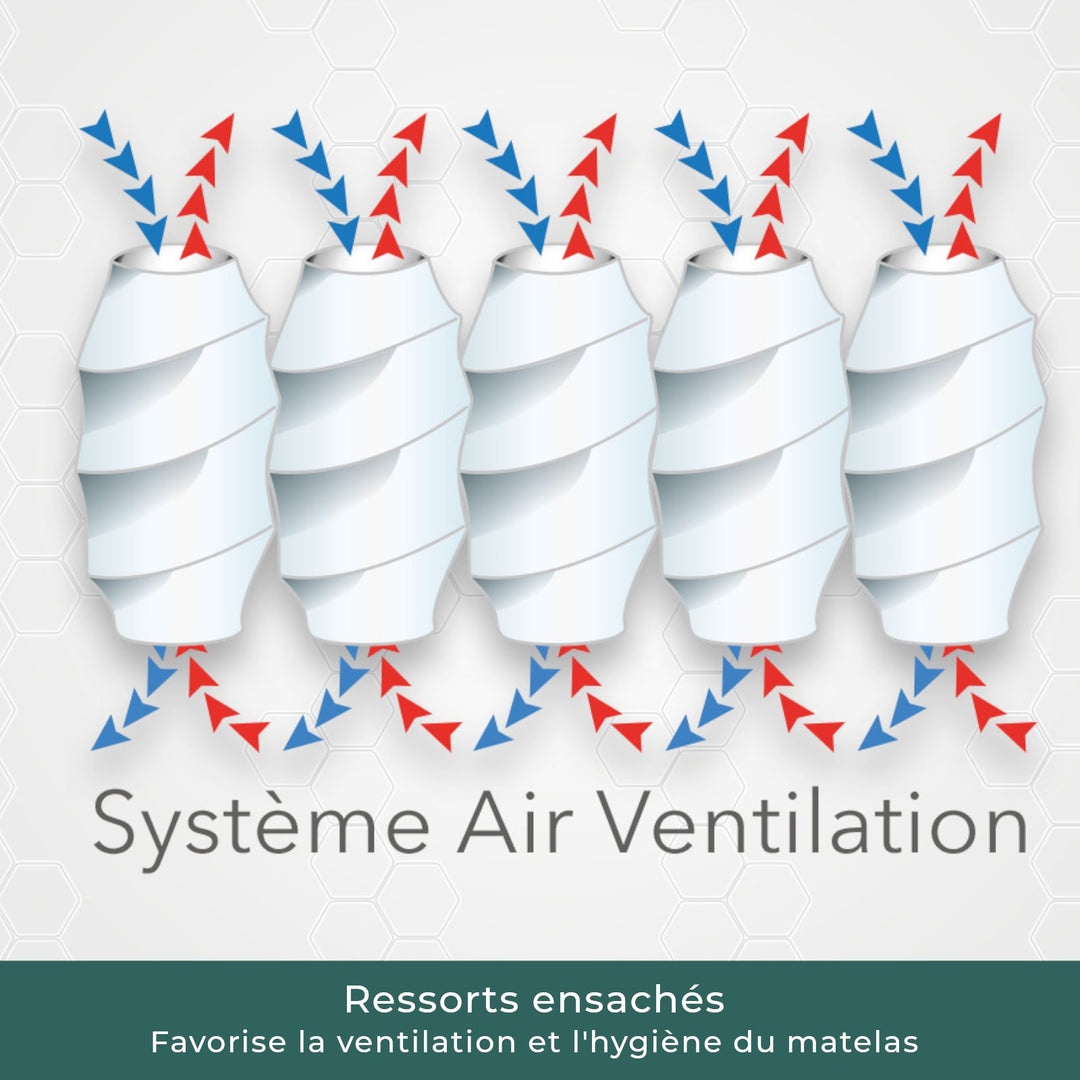 Vita - Matelas mémoire de forme et ressorts ensachés morphologique 21 cm