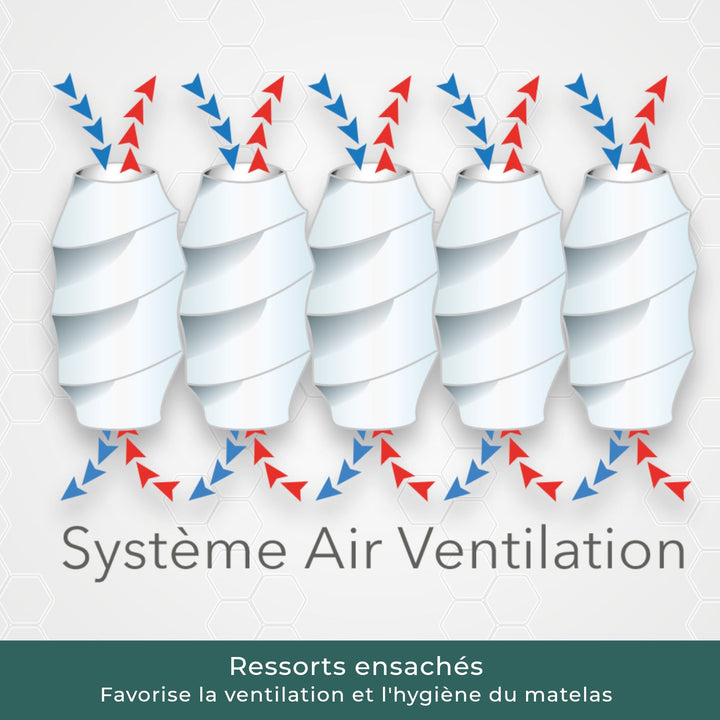 Vita - Matelas mémoire de forme et ressorts ensachés morphologique 21 cm