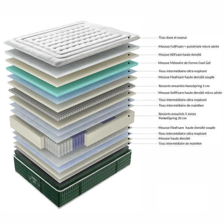 Nexus - Matelas mémoire de forme et nano ressorts ensachés d'hôtel 33 cm