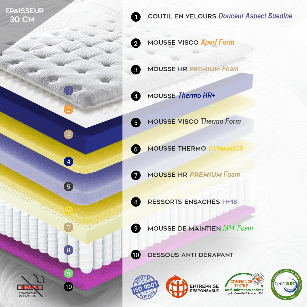 Serenitas - Matelas mémoire de forme, latex et ressorts ensachés surmatelas intégré 27 cm