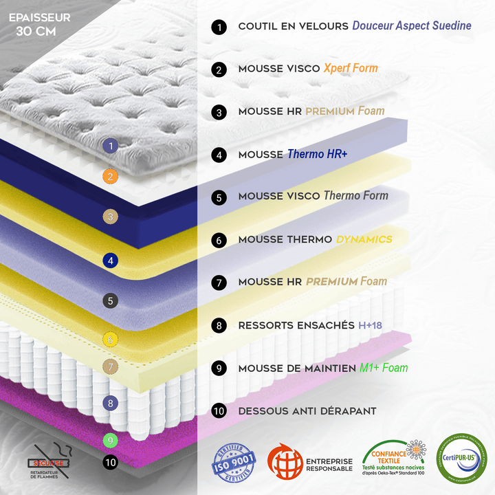 Serenitas - Matelas mémoire de forme, latex et ressorts ensachés surmatelas intégré 27 cm