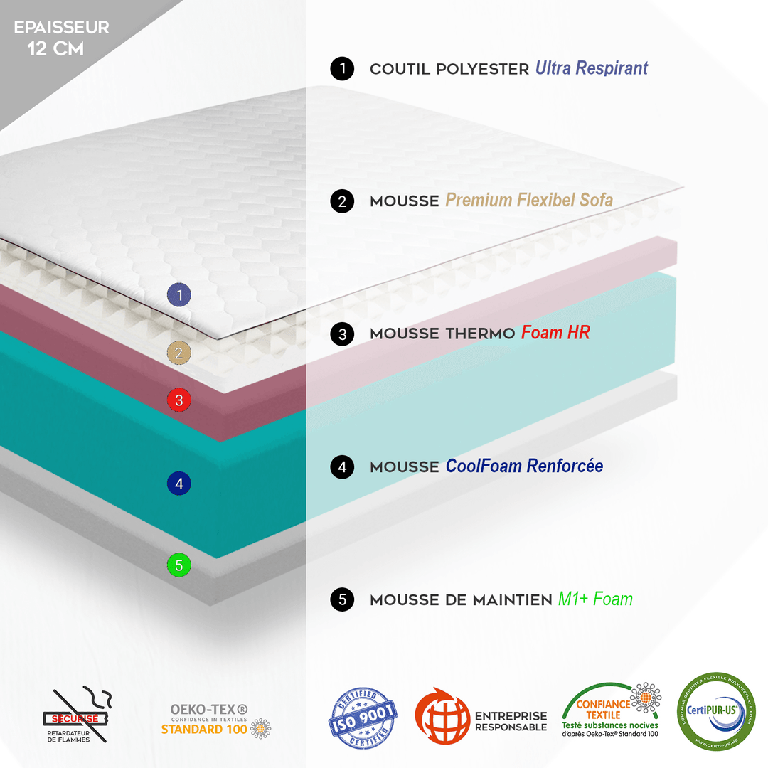 Confort BZ - Matelas mémoire de forme pour canapé convertible déhoussable