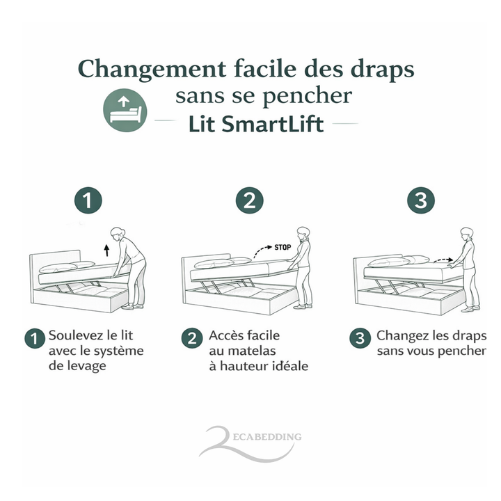 SmartLift - Lit coffre à ouverture horizontale et frontale Tissu